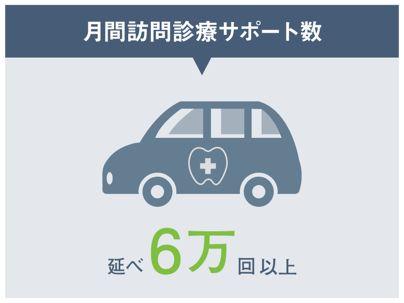 月間訪問診療サポート数延べ６万回以上